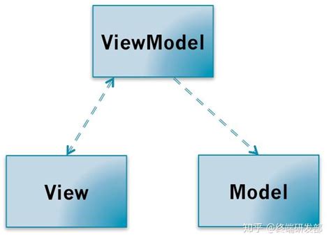 浅谈WPF中的MVVM框架--MVVMFoundation - maxlin - 博客园