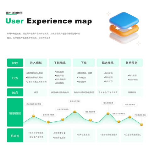 实体店如何做线上推广？门店小程序商城的好处有哪些？_店掌宝开店指南