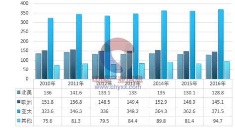 水泵十大企业排行榜（2022年第三季度股票营收排名） - 南方财富网