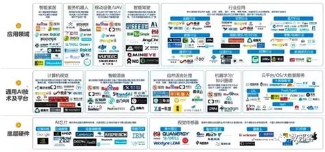 2019中国人工智能产业生态图谱 - AI研究院 168大数据