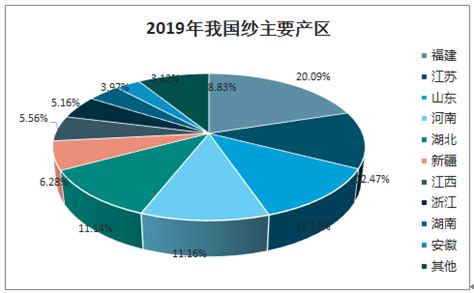 2020年中国服装产业集群市场前景及投资研究报告-前沿报告库