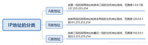 网络协议的三个要素是什么-腾科IT教育官网