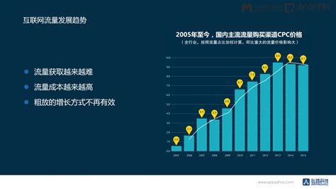 中国至2050年信息科技发展路线图----中国科学院