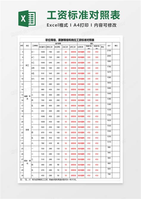 公司人员岗位编制统计表EXCEL模板下载_公司_图客巴巴