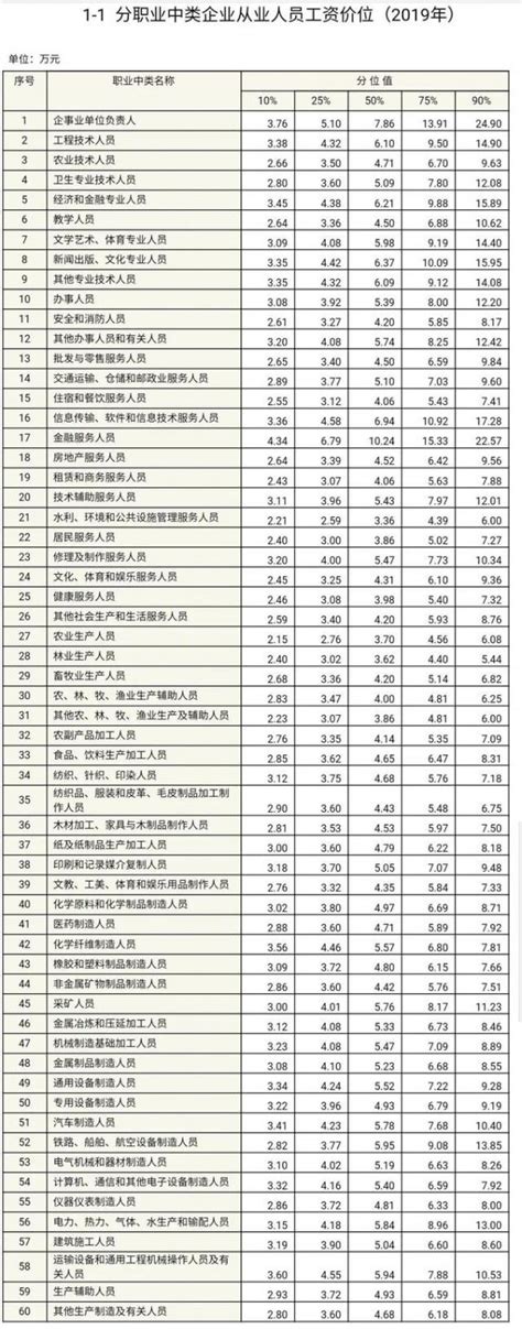 2020年《财富》中国500强南京企业排行榜（附完整榜单）-排行榜-中商情报网
