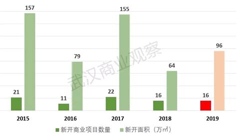 到2025年 武汉市场主体总量达到210万户凤凰网湖北_凤凰网