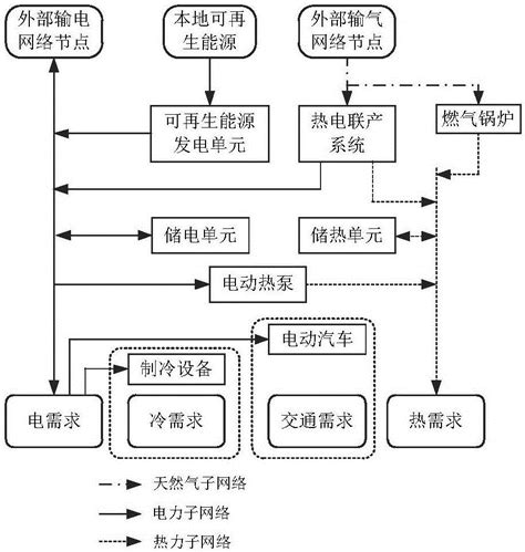 能流图图片