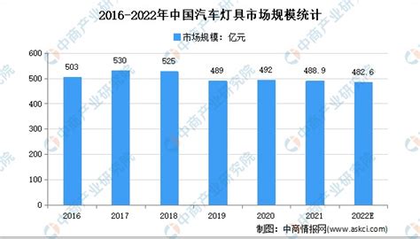 2021-2026年中国汽车灯具行业深度分析及供需格局预测研究报告-行业报告-弘博报告网