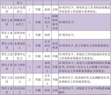 上海闵行招聘385名社区工作者 9月26日起报名- 上海本地宝