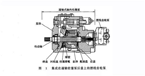 齿轮泵的应用场合-广东美柯玛斯液压有限公司
