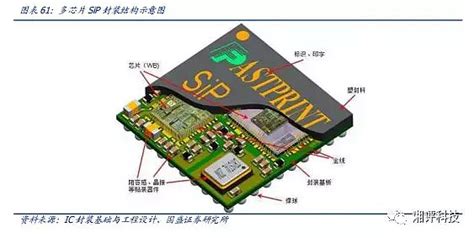 典型封装的电机驱动器 IC，PCB如何布局？-中国传动网