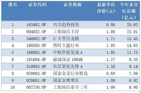 12月2日基金净值：华夏回报二号混合最新净值1.089，跌0.64%_基金频道_证券之星