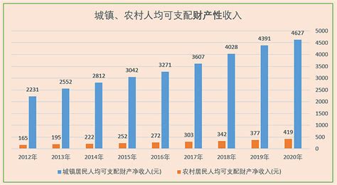 2020年杭州市人均可支配收入公布！你达标了吗？_居民
