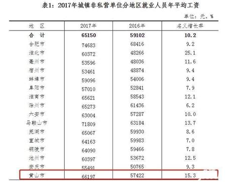 2016-2020年黄山市地区生产总值、产业结构及人均GDP统计_数据
