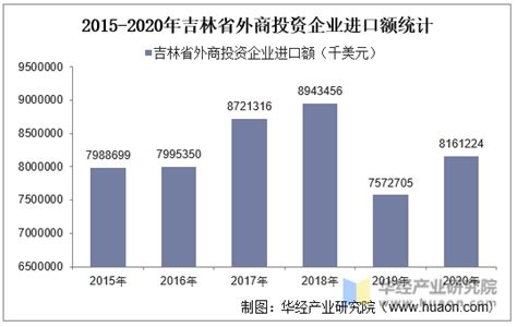国网吉林省电力有限公司2021年12月份代理购电工商业用户电价表