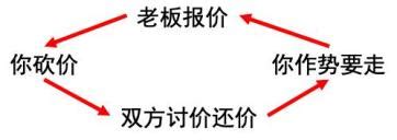 如何像你妈一样砍价？别成天只会说老板便宜点_澎湃号·湃客_澎湃新闻-The Paper