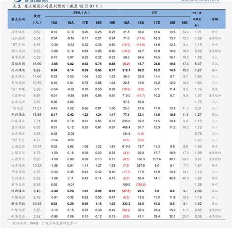 全聚德价格(2019全聚德菜单价目表)-慧博投研资讯
