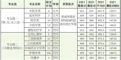 2022年天津市普通本科招生计划及2021年录取分数情况 计划总数：390 （含农村专项计划）_手机新浪网