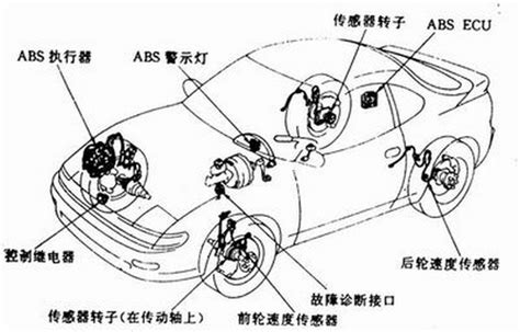 汽车用车小知识:ABS系统的重要性-新浪汽车