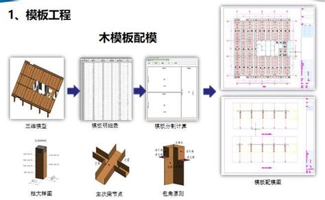 广西建筑木模板厂家，建筑木模板介绍_CO土木在线