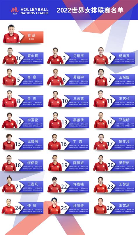 2022世界女排联赛赛程公布，中国女排正在北仑备战