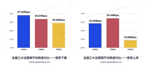 2019年第一季度全国网速报告新鲜出炉 - 在线网速测试,网络测速,网站观测,路由测试,Ping测试,5G测速 - SpeedTest.cn