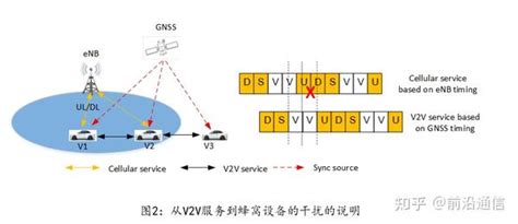 一种5G小蜂窝网络中基于用户移动性的资源分配方法与流程