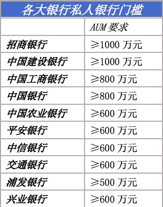 招商银行，零售银行之王 招商银行 分析报告（股票代码：600036）一、企业基本面分析（一）公司简介1、公司业务概要 招商银行 成立于1987 ...