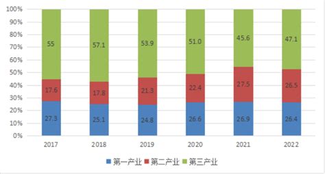 (韶关市)翁源县2022年国民经济和社会发展统计公报-红黑统计公报库