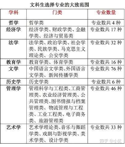 天津各大学录取分数线排名一览表（2022参考）-高考100