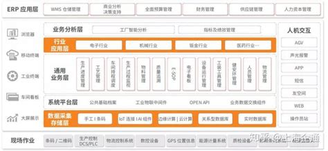 用友T3与T+产品有什么区别（全面对比）_滁州财务软件_滁州用友软件授权商_滁州泛美信息技术有限公司