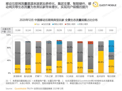 QuestMobile：中国移动互联网2020年度大报告（上篇）—关键词总结 ...