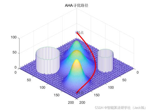 基于人工蜂鸟算法的无人机航迹规划-附代码_人工蜂鸟算法无人机规划-CSDN博客