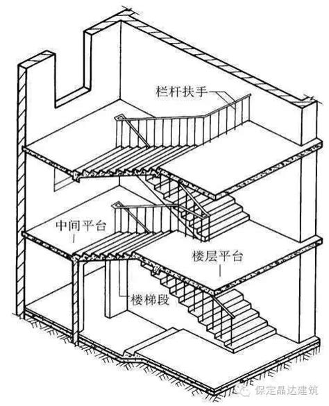 剪刀楼梯su免费模型_第0页