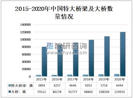 预见2023：《2023年中国高速公路行业全景图谱》(附市场现状、竞争格局和发展趋势等)_行业研究报告 - 前瞻网