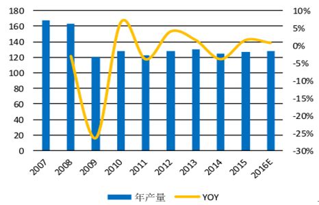 天然钻石市场分析报告_2018-2024年中国天然钻石市场需求状况分析及投资前景建议报告_中国产业研究报告网