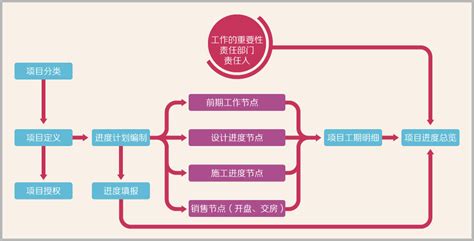 房地产运营管理：逻辑、价值及体系概述_零售地产_商业地产_中国商业地产策划网