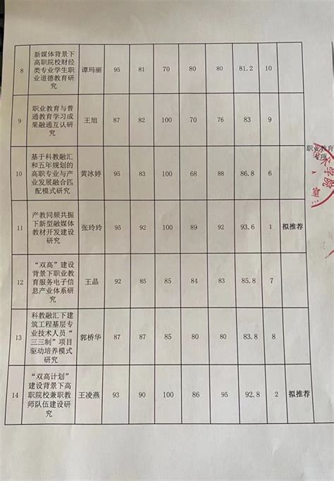 郴州职业技术学院2023年分省分专业计划