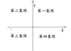 数学象限的划分图图片