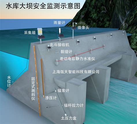 RTU遥测终端机：水质远程监测-专业自动化论坛-中国工控网论坛
