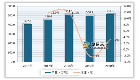 2022年全球及中国棉花种植面积及产量情况，新疆棉花种植面积持续增长「图」_华经情报网_华经产业研究院