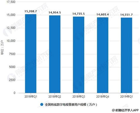 2021-2027年中国有线电视行业发展现状调查及投资前景趋势报告_智研咨询