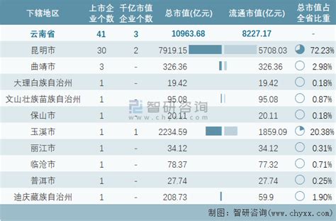 云南文化2017上半年营收3813.29万元 利润实现40倍高速增长（附图表）-中商情报网