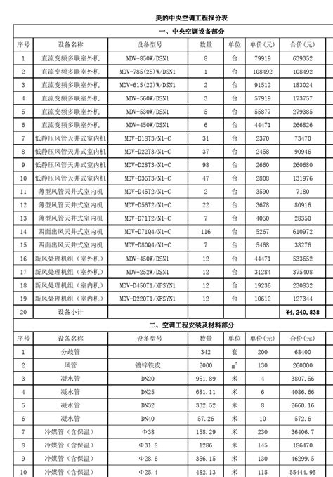 [南京]酒店暖通空调工程量清单计价实例（全套）-清单定额造价信息-筑龙工程造价论坛