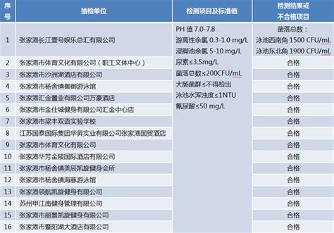 游泳池水质检测标准、项目和仪器有哪些？_生物器材网