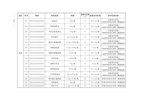 包含北京中醫藥大學第三附屬醫院