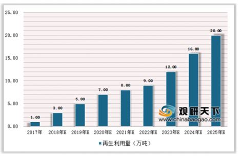 2020年中国废电池回收数量及金额统计分析[图]_智研咨询