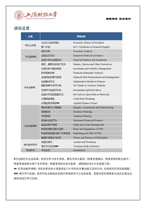 2022年上海财经大学金融硕士431金融学综合真题 - 知乎