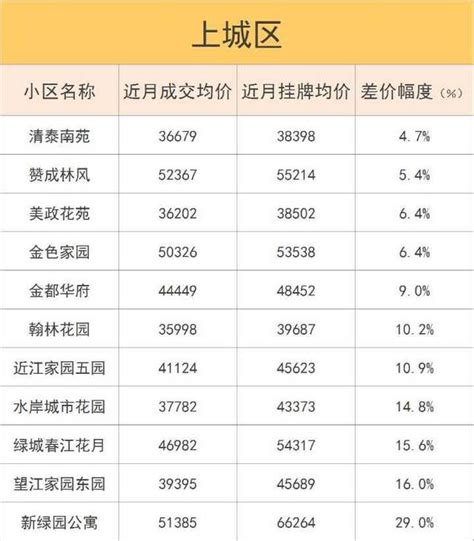 杭州二手房挂牌量爆增！这1000个小区，挂牌越多越能砍价！最多的是……-新闻中心-温州网