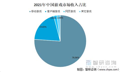 2021年中国游戏产业出海市场现状及竞争格局分析 游戏走出去是大势所趋【组图】_行业研究报告 - 前瞻网